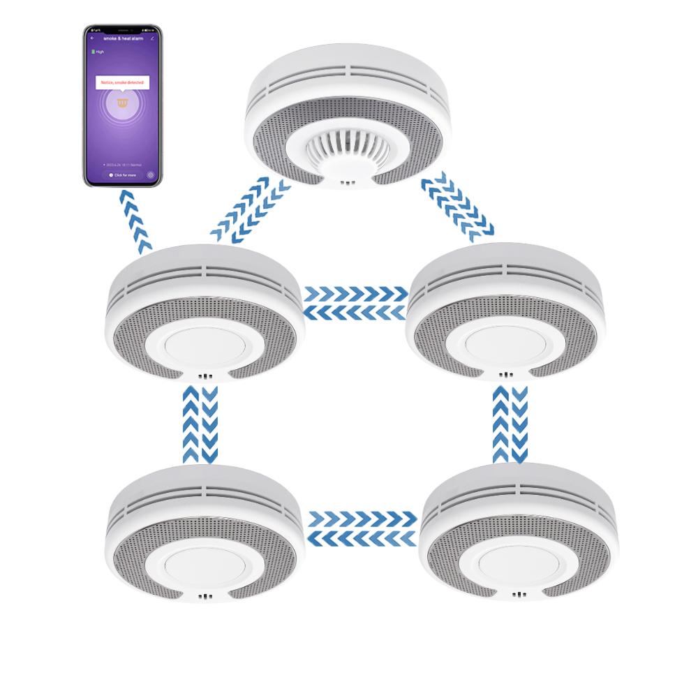 Smoke Detector Interconnected - Kablosuz Bağlantılı(433MHz)+Tuya(2,4GHz) Duman Alarmı/RF Smok |