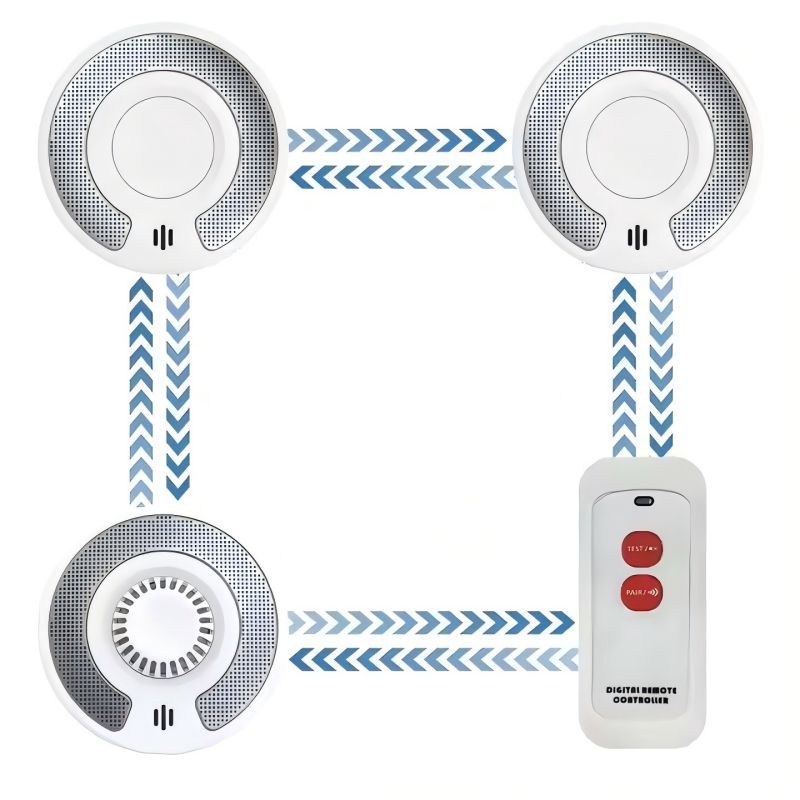Kablosuz Bağlantılı Duman ve I - Smoke Detector Interconnected incelemesi ve fiyatı