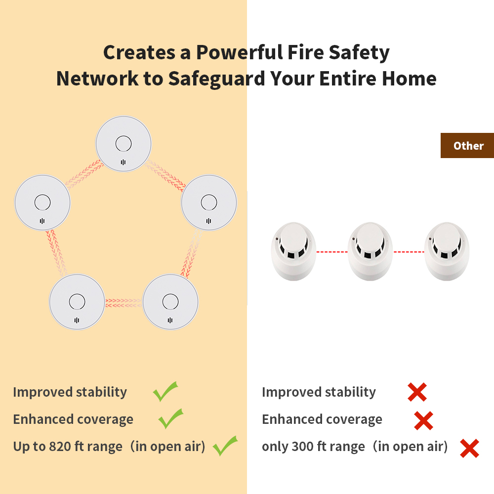 Kablosuz Bağlantılı Duman Alar - Smoke Detector Interconnected incelemesi ve fiyatı