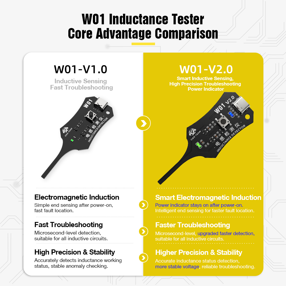 W01 İndüktör Dedektör Aracı Te - Co Detector Plug incelemesi ve fiyatı
