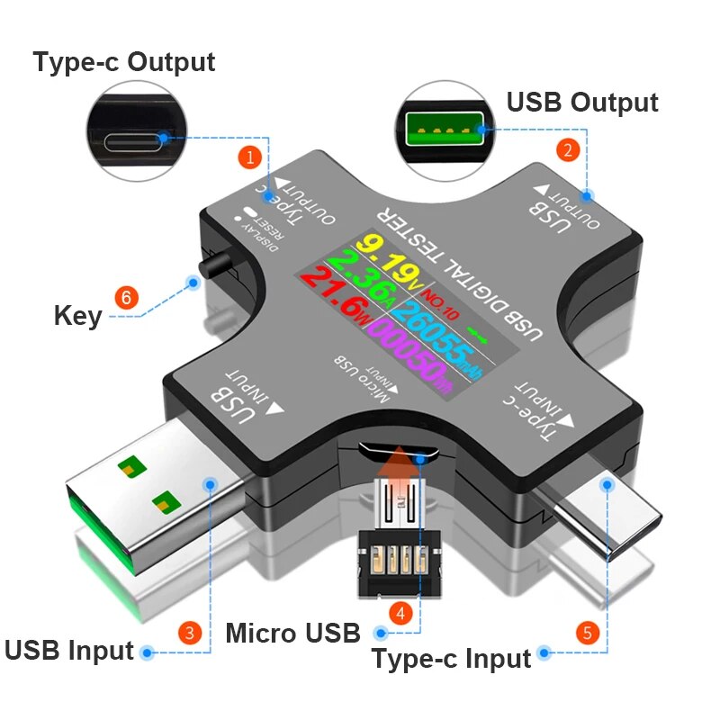 USB Test Cihazı DC Tip-C PD Di - Co Detector Plug incelemesi ve fiyatı