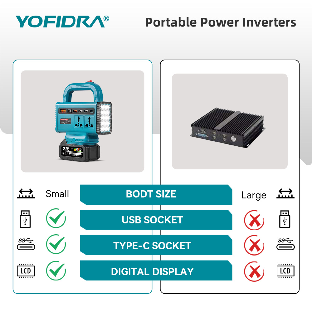 YOFIDRA 220V Taşınabilir Güç İ - Power Outage Light incelemesi ve fiyatı